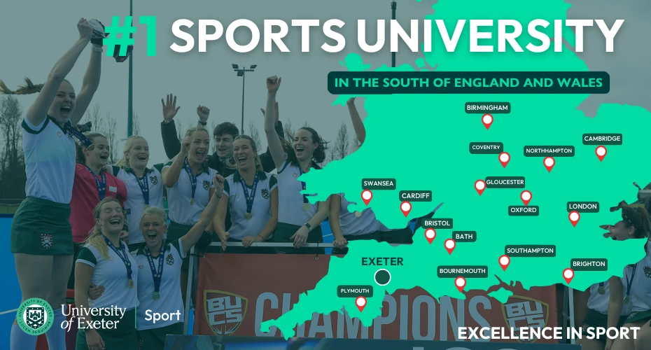 Exeter is the Number 1 Sports University in the South of England and Wales.