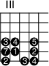 
\version "2.14.2"

\markup
  \override #'(fret-diagram-details . ( (number-type . roman-upper)
  (finger-code . in-dot) (orientation . landscape))) {
%% Abstandshalter
%% "          " 
\fret-diagram #"s:2;f:1; 4-3-3;4-4-4;4-6-5;
5-3-7;5-4-1;5-6-2;
6-3-2;6-5-3;6-6-4;
"
}

\paper{
     indent=0\mm
     line-width=180\mm
     oddFooterMarkup=##f
     oddHeaderMarkup=##f
     bookTitleMarkup = ##f
     scoreTitleMarkup = ##f}
