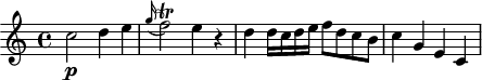 
\header {
  tagline = ##f
}

\score {
  \new Staff \with {

  }
<<
  \relative c'' {
    \key c \major
    \time 4/4
    \override TupletBracket #'bracket-visibility = ##f 
    \autoBeamOff

     %%%%%%%%%%%%%%%%%%%%%%%%%% K35
     c2\p d4 e \grace g16( f2\trill) e4 r4 d4 d16[ c d e] f8[ d c b] c4 g e c

  }
>>
  \layout {
    \context {
      \remove "Metronome_mark_engraver"
    }
  }
  \midi {}
}
