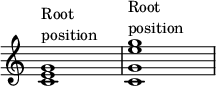 
{
\override Score.TimeSignature
#'stencil = ##f
\override Score.SpacingSpanner.strict-note-spacing = ##t
\set Score.proportionalNotationDuration = #(ly:make-moment 1/4)
\time 4/4 
\relative c' { 
      <c e g>1^\markup { \column { "Root" "position" } }
   <c g' e' g>^\markup { \column { "Root" "position" } }
   }
}
