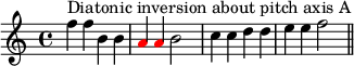  { #(set-global-staff-size 15)
\set Score.tempoHideNote = ##t \tempo 4 = 120
\key c \major \time 4/4 
\set Score.proportionalNotationDuration = #(ly:make-moment 1/2)
\relative c'' { 
   \clef treble
   f4^\markup { Diatonic inversion about pitch axis A } f b, b \once \override NoteHead.color = #red a \once \override NoteHead.color = #red a b2 c4 c d d e e f2 \bar "||"
} }
