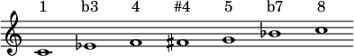 <<
\new staff \relative c' {\override Score.BarLine.stencil = ##f \override Score.TimeSignature.stencil = ##f c1 ees f fis g bes c}
\new Lyrics \lyricmode { "1" "b3" "4" "#4" "5"
 "b7" "8"}
>>