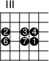 
\version "2.14.2"

\markup
  \override #'(fret-diagram-details . ( (number-type . roman-upper)
  (finger-code . in-dot) (orientation . landscape))) {
\fret-diagram #"s:2;f:1; 
3-3-2;3-5-3;3-6-4;
4-3-6;4-5-7;4-6-1;"

}
\paper{
     indent=0\mm
     line-width=180\mm
     oddFooterMarkup=##f
     oddHeaderMarkup=##f
     bookTitleMarkup = ##f
     scoreTitleMarkup = ##f}
