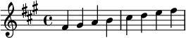  \relative c' { \clef treble\key fis \minor fis gis a b | cis d e fis } 