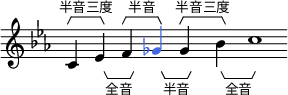 
\layout { line-width = #72 ragged-last = ##f
	\context { \Score \override SpacingSpanner.spacing-increment = #1/2 }
}
\new Staff \with {
	\remove Bar_engraver \remove Time_signature_engraver
} <<
	% 兩個聲部啲音完全冇分別，只係括弧唔同，咁做係夾硬嚟，唔係做唔到，呢個係 LilyPond 嘅限制
	\new Voice \with {
		\consists Horizontal_bracket_engraver
		\override HorizontalBracket.direction = #UP
		\override HorizontalBracket.Y-offset = 3.8
	} \transpose c c' {\key c \minor
		c4	-\tweak HorizontalBracketText.text "半音三度"\startGroup
		ees	\stopGroup
		f	-\tweak HorizontalBracketText.text "半音"\startGroup
		\tweak NoteHead.color #(x11-color 'RoyalBlue)
		\tweak Stem.color #(x11-color 'RoyalBlue)
		\tweak Accidental.color #(x11-color 'RoyalBlue)
		ges	\stopGroup
		g	-\tweak HorizontalBracketText.text "半音三度"\startGroup
		bes	\stopGroup
		c'1
	}
	\new Voice \with {
		\consists Horizontal_bracket_engraver
		\override HorizontalBracket.direction = #DOWN
		\override HorizontalBracket.shorten-pair = #'(0 . 1)
		\override HorizontalBracket.Y-offset = -5
	} \transpose c c' {\key c \minor
		\hideNotes
		c4
		ees	-\tweak HorizontalBracketText.text "全音"\startGroup
		f	\stopGroup
		ges	-\tweak HorizontalBracketText.text "半音"\startGroup
		g	\stopGroup
		bes	-\tweak HorizontalBracketText.text "全音"\tweak HorizontalBracket.shorten-pair #'(2 . -1)\startGroup
		c'1	\stopGroup
	}
>>
