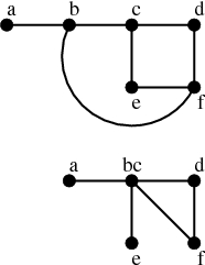 Diagramme représentant deux graphes, l'un étant un mineur de l'autre