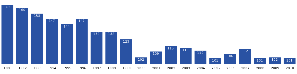 Akunnaaq population dynamics