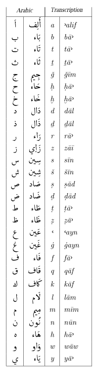 L'alfabet arabi