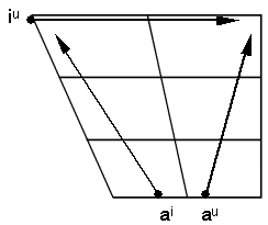 Diagram over diftongene