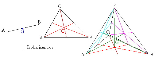 Isobaricentres