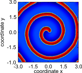 Rotating spiral.