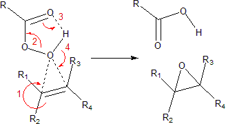 Butterfly Mechanism