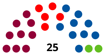 Elecciones municipales de 2023 en Rivas-Vaciamadrid