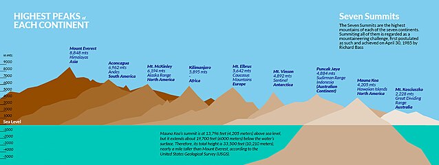 7summits v2