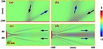 Method of moments simulations