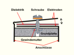 Quetscher, Kapazitätsänderung durch Änderung des Elektrodenabstandes