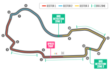 Albert Park Circuit