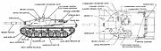 車体各部の説明