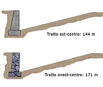 Profil d'un fossé antichar.