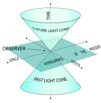 The world line: a diagrammatic representation of spacetime