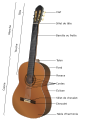 éléments guitare acoustique