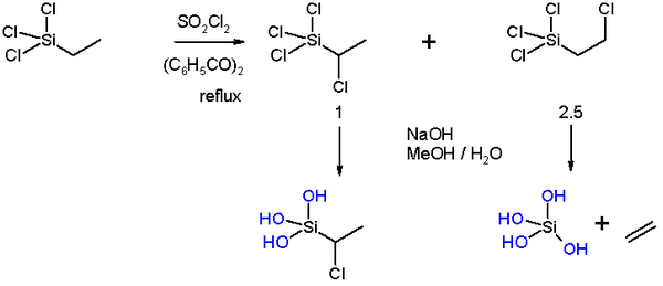 beta-silicon effect