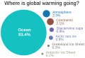 Minutum speculum redactionis 01:39, 21 Iunii 2013 factae