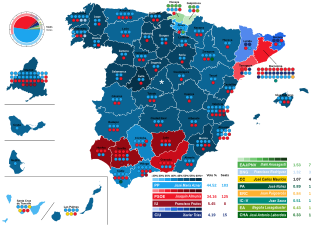 Elecciones generales de España de 2000