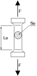 F:張力 Lo：標点距離元の長さ So（Ao）：初期断面積