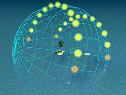 20° : le Soleil culmine à 46,563° en hiver et 86,563° à l'opposé (le jour du solstice de juin), mais il y a deux jours par an où le Soleil culmine perpendiculairement à 90°. Les jours d'été sont de deux à trois heures plus longs que les jours d'hiver. Le crépuscule dure environ une heure toute l'année.