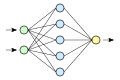 Network diagram