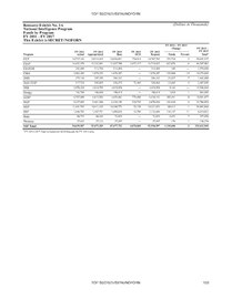 Tablas adicionales sobre los presupuestos de la Inteligencia de Estados Unidos para 2013