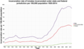 Image 4United States incarceration rate per 100,000 population, 1925–2014 (from Neoliberalism)