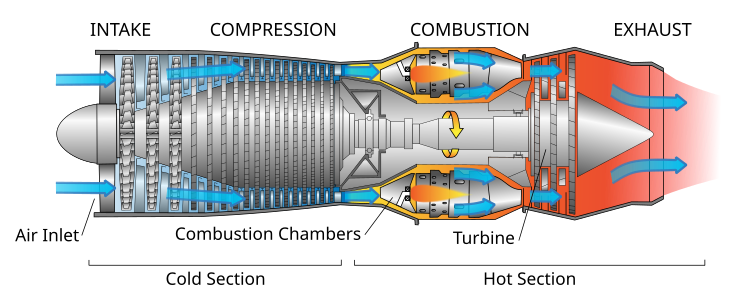 Turbojet, by Jeff Dahl