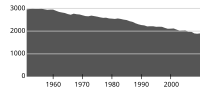 Kunnan väkiluku vuosina 1951–2010.