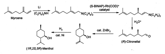 Chemiczna synteza mentolu