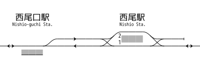 名古屋鉄道 西尾口駅-西尾駅 構内配線略図