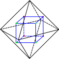 Der Würfel als Dual des Oktaeders