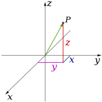 Ssistema cartesiano (3d)