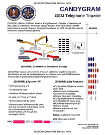 CANDYGRAM: imitación de las antenas de telefonía móvil para redes específicas del GSM