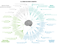 El còdex de biaix cognitiu.