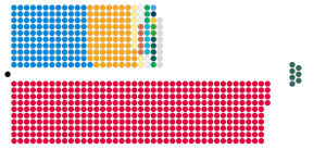 House of Commons UK.svg