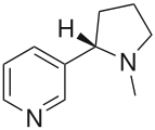 The alkaloid nicotine from tobacco binds directly to the body's Nicotinic acetylcholine receptors, accounting for its pharmacological effects.[70]