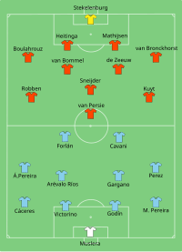 Alineación inicial