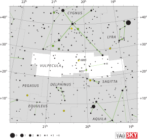 Vulpecula