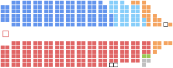 Zusammensetzung des kanadischen Unterhauses