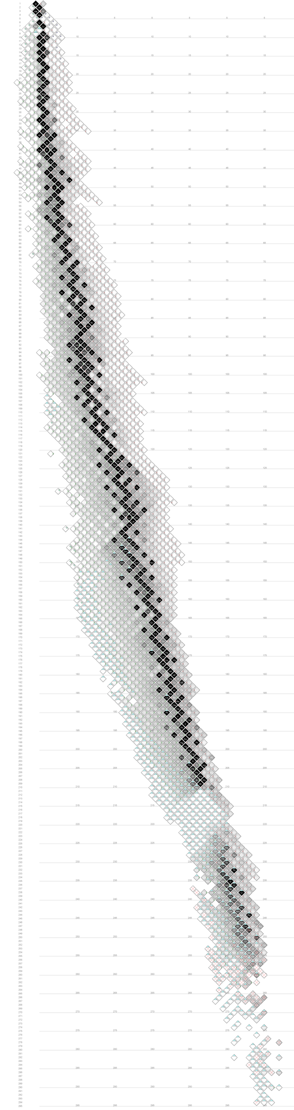 Deze Isotopenkaart is een grafische weergave van de isotopen van alle bekende elementen. Niet alle isotopen staan erop: in het algemeen alleen die waarvan de halveringstijd en het soort verval bekend zijn.