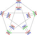 The chromatic number of the Meredith graph is 3.