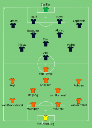 Composition des Pays-Bas et de l'Allemagne lors du match le 11 juillet 2010.