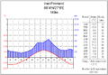 Klimadiagramm Inari